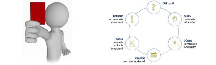 Compliance y Código de Conducta